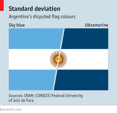 argentina flag color meaning